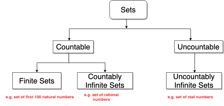 집합의 기수 (Cardinality of Sets) | KangMoo's Blog